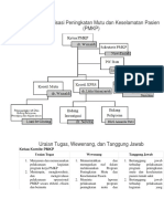 PMKP - Struktur Organisasi Peningkatan Mutu Dan Keselamatan Pasien