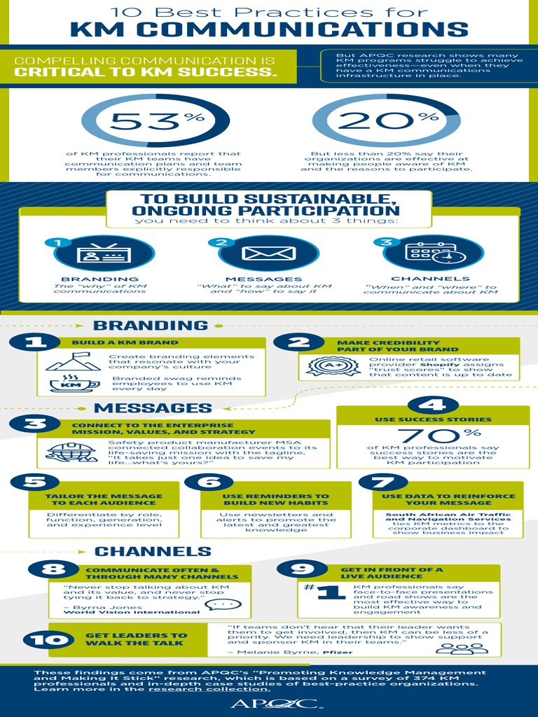10 Best Practices for KM Communications | PDF | Brand | Communication
