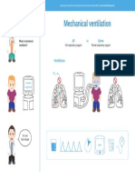 the What and Why of Mechanical Ventilation