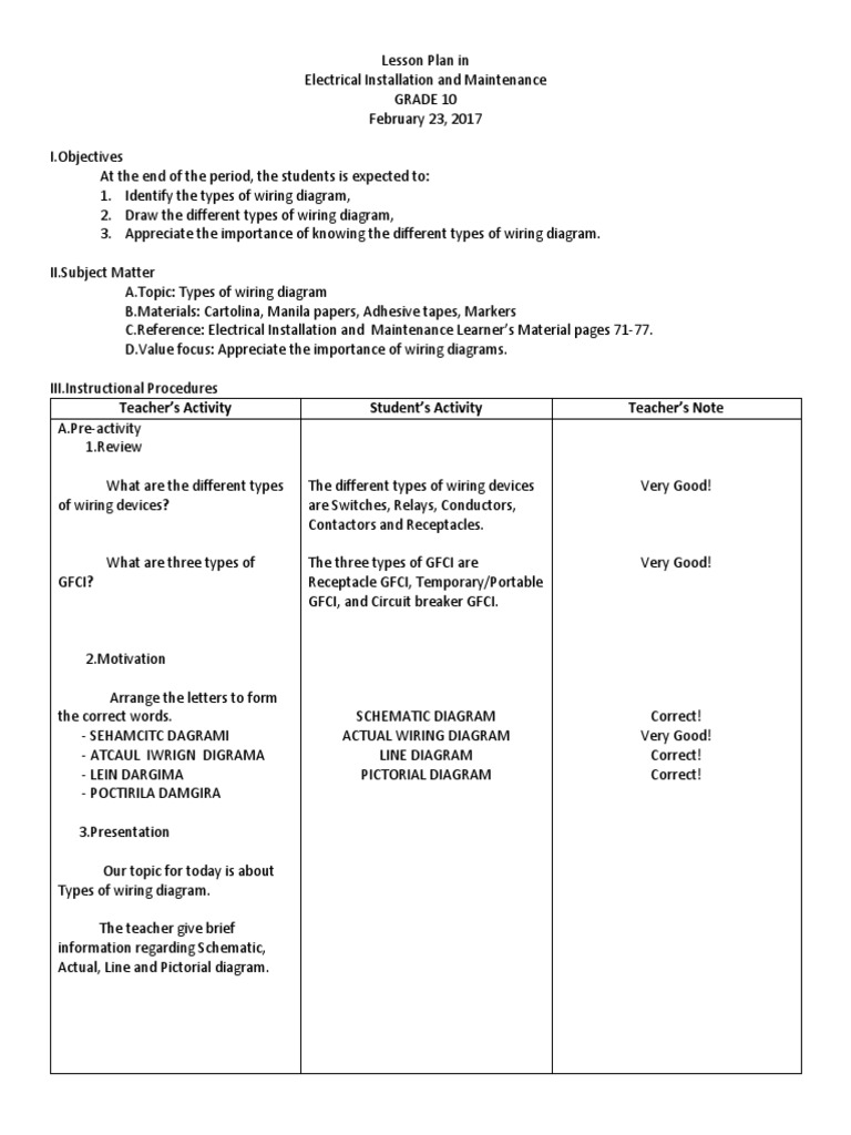 Lesson Plan in Electrical Installation and Maintenance | PDF ...