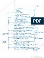 TCP Syn Ack Number