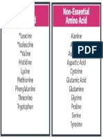 Amino Acid Essential and Non Essential