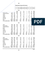 19.3 Crimes Reported by Type and Provinces