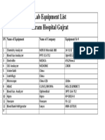 Lab Equipment List Ikram Hospital Gujrat: SN Name of Equipment Name of Company Equipment SR #