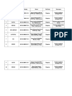 PKH Unit Pimpinan 20 Agustus 2017