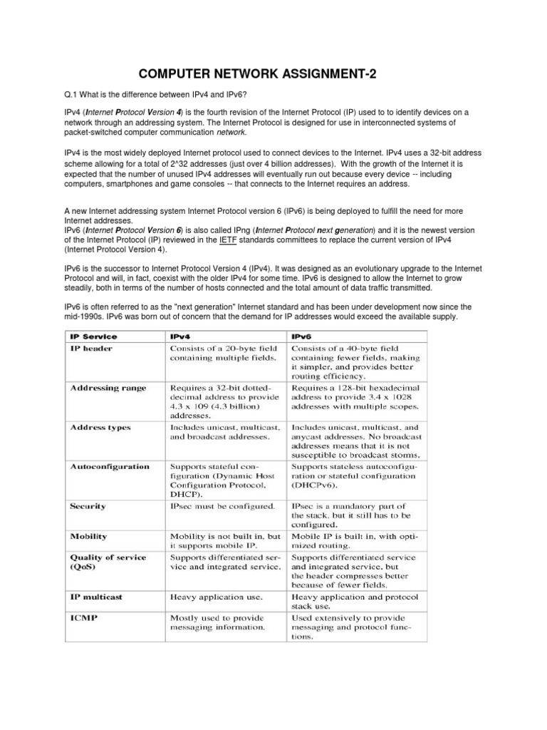 Assignment Computer Network | PDF | Ip Address | Computer Network