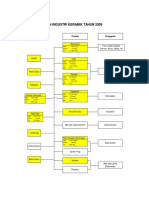 Pohon Industri Keramik PDF
