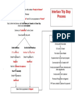 Interface Trip Stop Process: "Ready To Release"