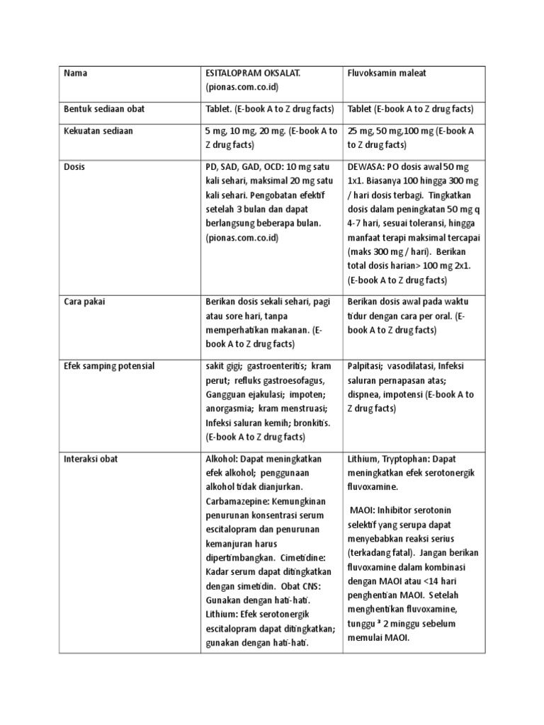 Ssri Escitalopram Dan Fluvoksamin Maleat Tanpa IV | PDF