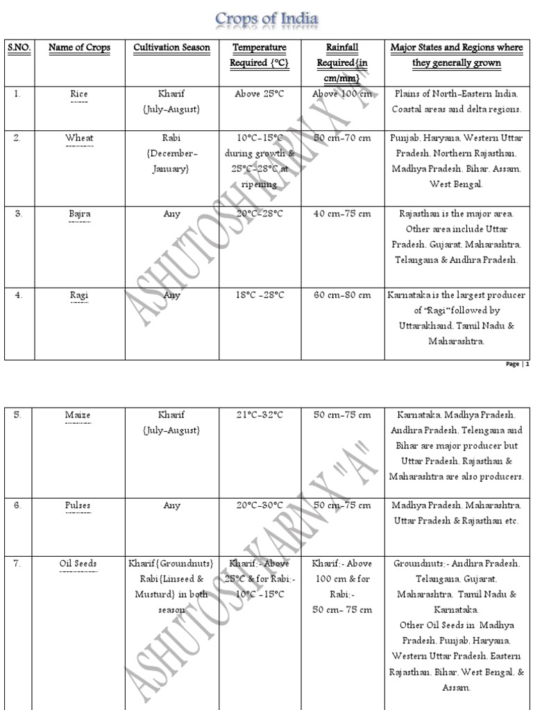 GEO Group visual data 7
