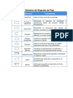 Símbolos Del Diagrama de Flujo