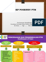 Konsep Sosialisasi Posbindu PTM 2019