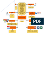 Mapa Mental Unidad 2