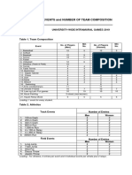 Events and Number of Team Composition: University-Wide Intramural Games 2019