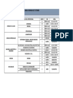 Solo Horarios 2019-II