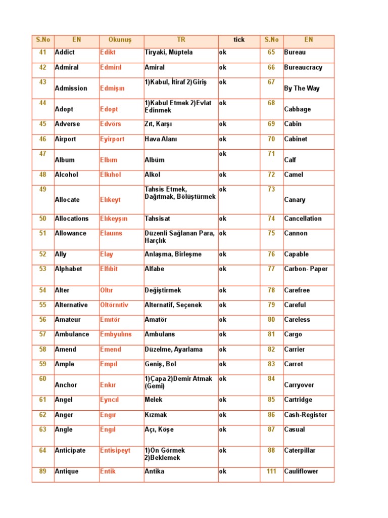 en çok kullanılan 500 ingilizce kelime.xlsx