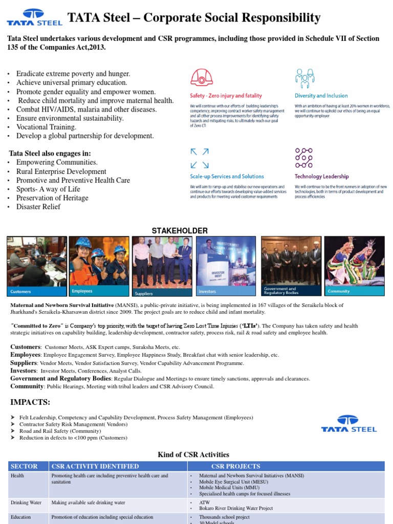 TATA Steel's Comprehensive CSR Initiatives | PDF | Corporate Social ...