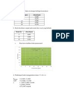 IV. Hasil Percobaan: Konsentrasi (PPM)