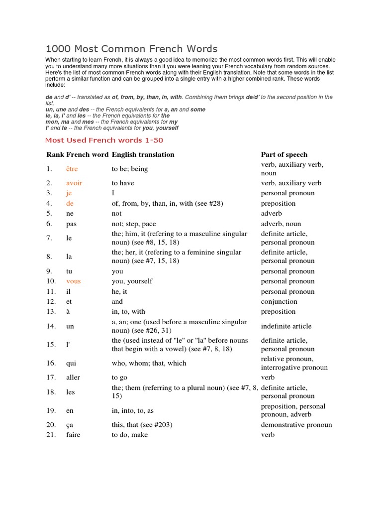 1000 Most Common French Words: Rank French Word English Translation ...