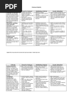 Podcast Rubric PDF