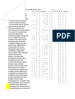 Curso de instalaciones en edificaciones - resultados finales