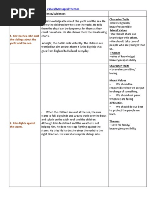 Character Traits
