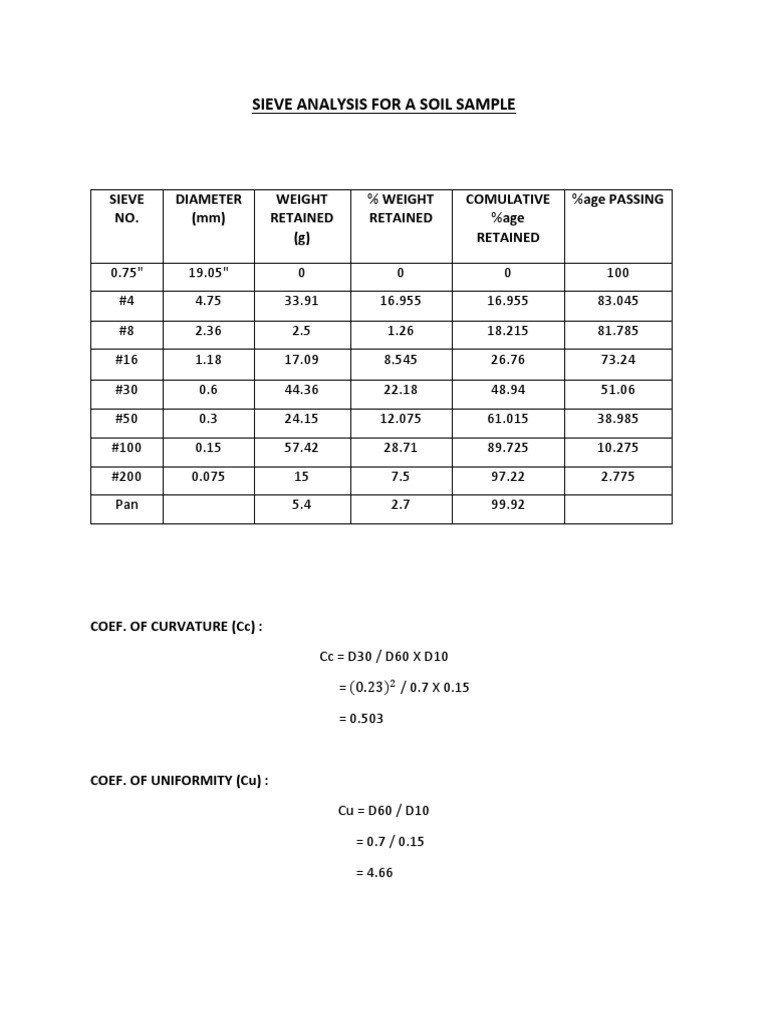 Soil Sample Sieve Analysis Results | PDF