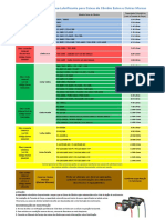 Tabela de Aplicação de Óleo Lubrificante para Caixas de Câmbio Eaton e Outras Marcas.pdf