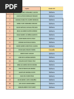 Artist Final | PDF | Musicians
