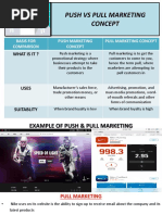 Push VS Pull Marketing Concept