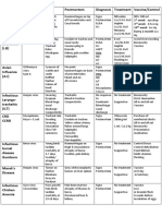 Poultry Diseases PDF