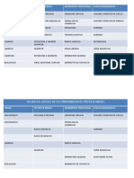 Taller de enfermedades Ocupacionales