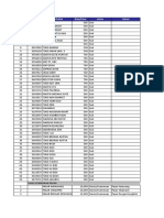 No OM List Outlet Rate/Case Status Lokasi