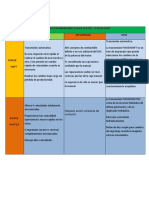 Comparacion Servotransmisiones Power Shuttle y Power Shift