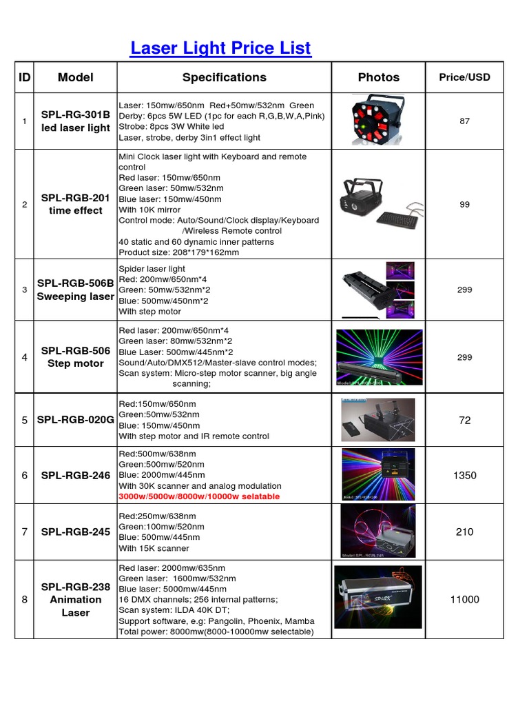 Laser Light Price PDF Image Scanner Optics