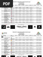 EWS Zermatt 2019 Full Results