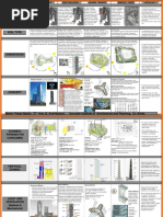 Mixed-Use High Rise Case Studies | PDF | Mixed Use Development ...