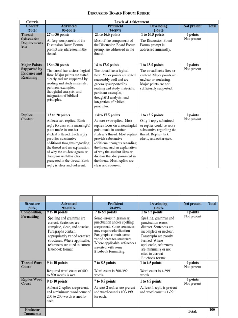 Discussion Board Forum Grading Rubric PDF Forum Human