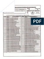 Tabla de Modulos PDF