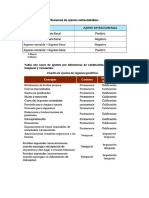 AJUSTES_EXTRACONTABLES