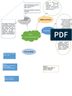 Mapa Mental 2