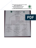 Dinas Kesehatan: Pemerintah Kabupaten Seram Bagian Timur Puskesmas Perawatan Waru