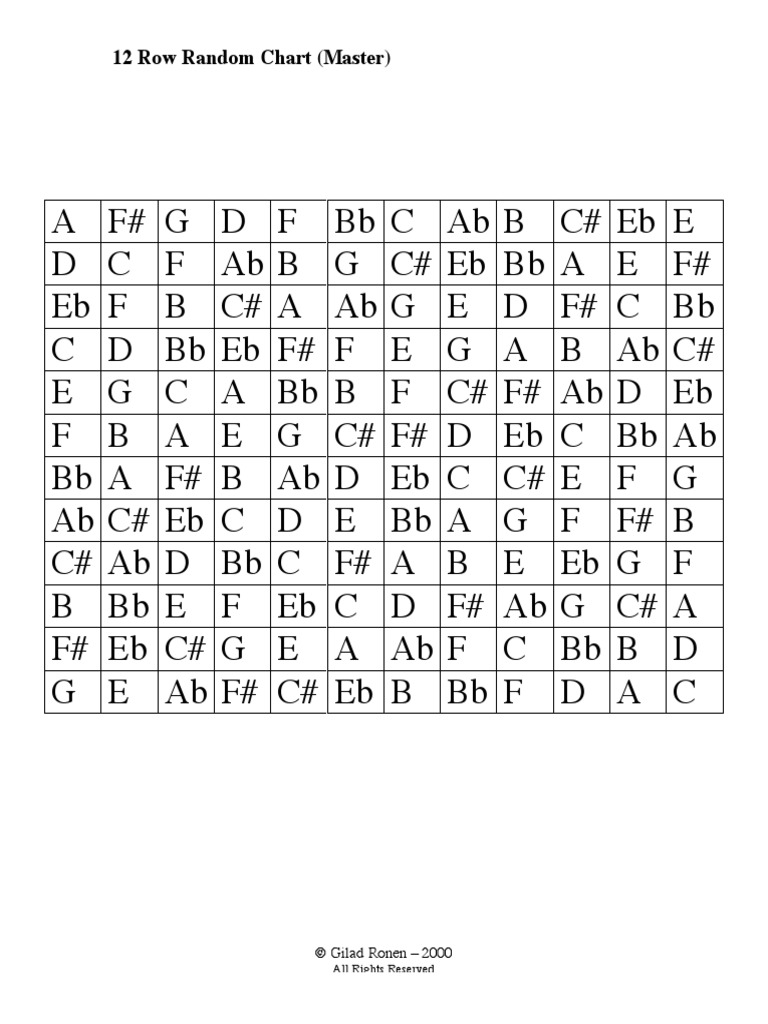 12 Row Random Chart (Master) : © Gilad Ronen - 2000 | PDF