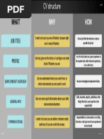 CV Structure