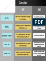 CV Structure