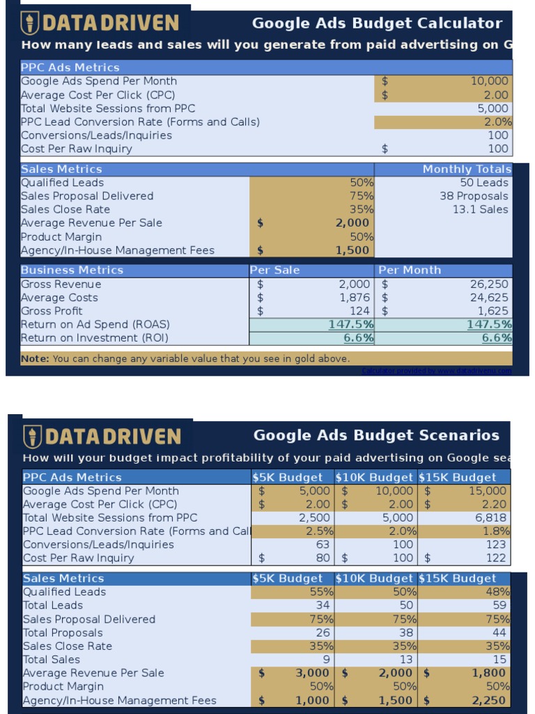 Google Ads Budget Calculator PDF Return On Investment Digital