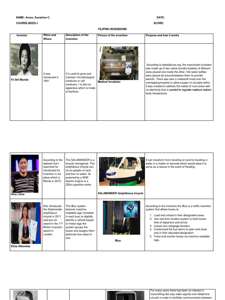 Filipino Inventions That Changed the World PDF Fluorescent Lamp Chemistry