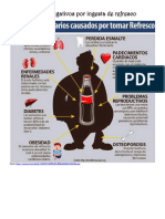 Efectos Negativos Por Ingesta de Refresco
