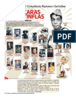 Infografía Del Comediante Mexicano Cantinflas