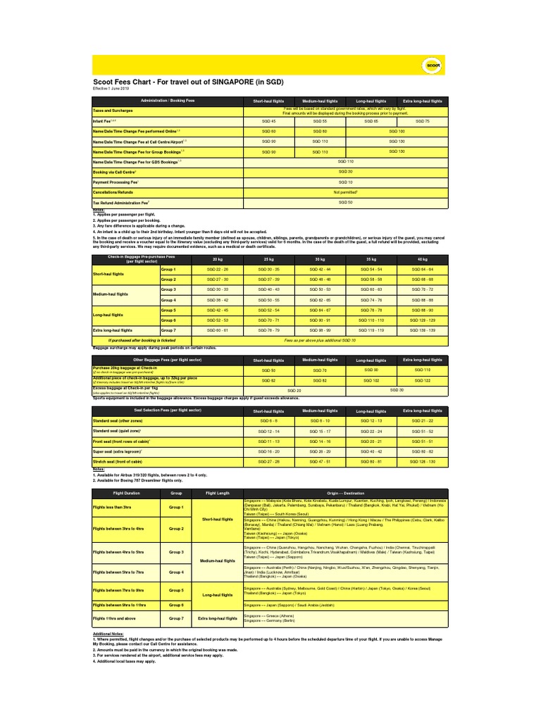 Scoot Fees Chart Concise Breakdown of Administration, Baggage, Seat